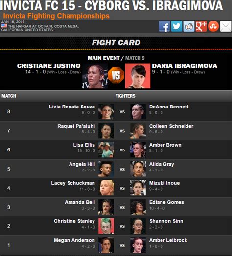 sherdog betting forum